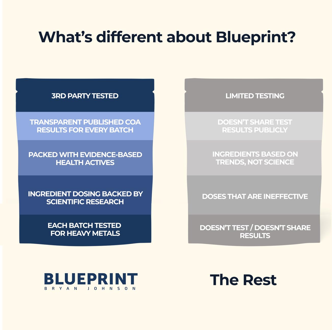 Blueprint Bryan Johnson Longevity Mix – Muscle Builder & Recovery Supplement (Blood Orange)