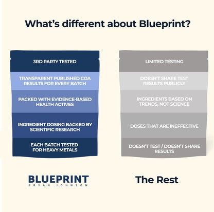 Blueprint Bryan Johnson Longevity Mix – Muscle Builder & Recovery Supplement (Blood Orange)