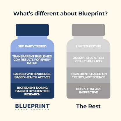 Blueprint Bryan Johnson Essential Capsules — Daily Multivitamin & Multimineral (Vegan, Non-GMO)