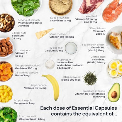 Blueprint Bryan Johnson Essential Capsules — Daily Multivitamin & Multimineral (Vegan, Non-GMO)