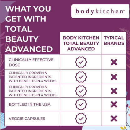 Body Kitchen Mega NAC 600 mg with Quercetin – Supports Respiratory Health & Immune Function (Veggie Caps, 2-Pack)