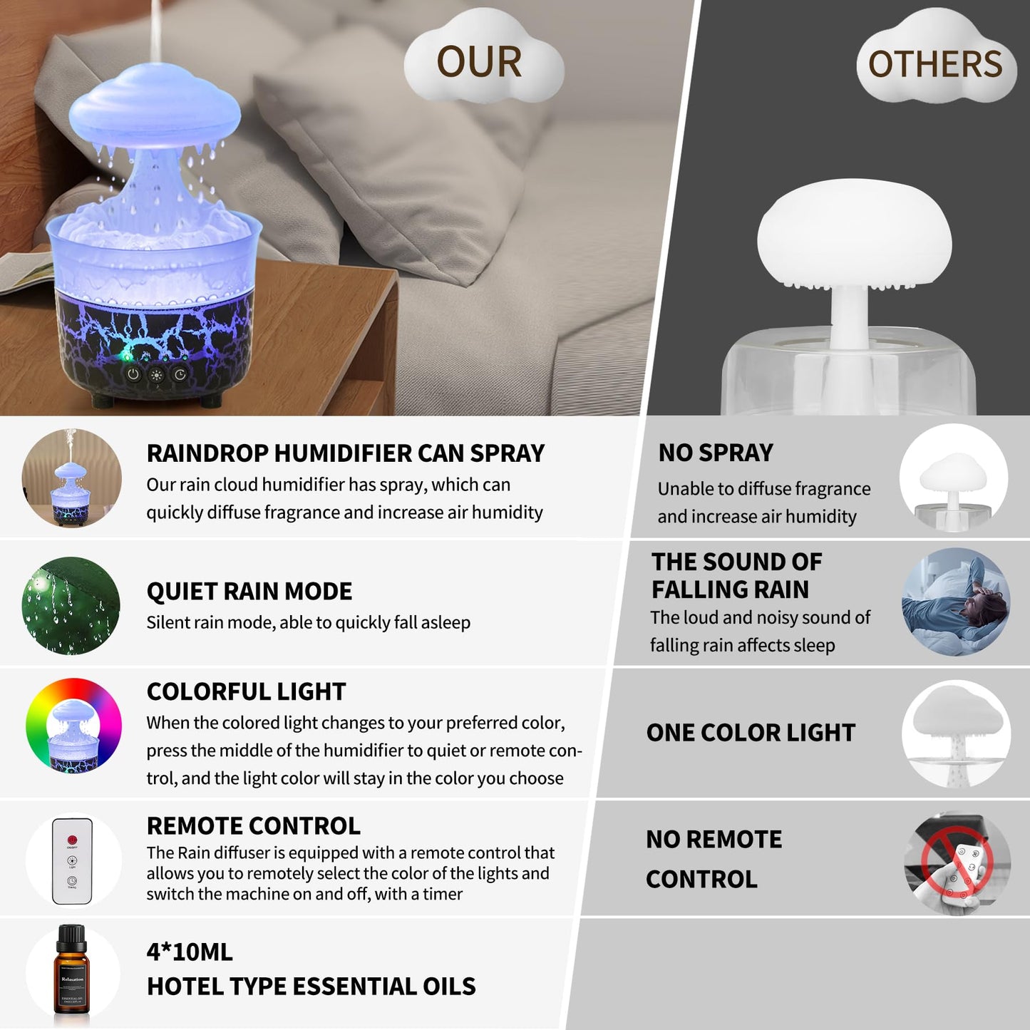 BOHOFAM Aroma Essential Oil Diffuser – Rain Cloud Humidifier (Black)