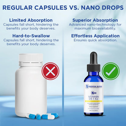 Nano Vitamin D3+K2 Nano-Particles – 5000 IU, Rapid Absorption, 1 oz (Non-GMO, Gluten Free)