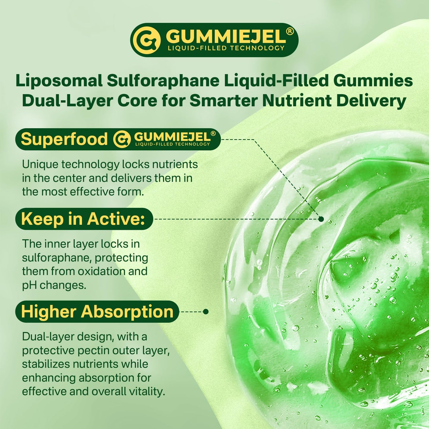 Liposomal Sulforaphane Gummies 150mg | Broccoli Seed Extract, Myrosinase & Quercetin (120 Ct)
