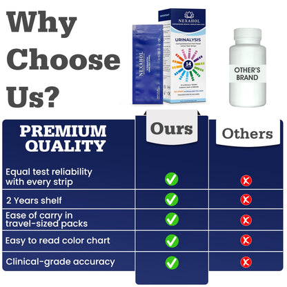 Urine Test Strips 14-Parameter Urinalysis – 100 Count Home UTI Test Strips