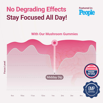 World's First 10-Mushroom Gummies - 90 Chews, 2500mg/Serving | Brain & Immune Support