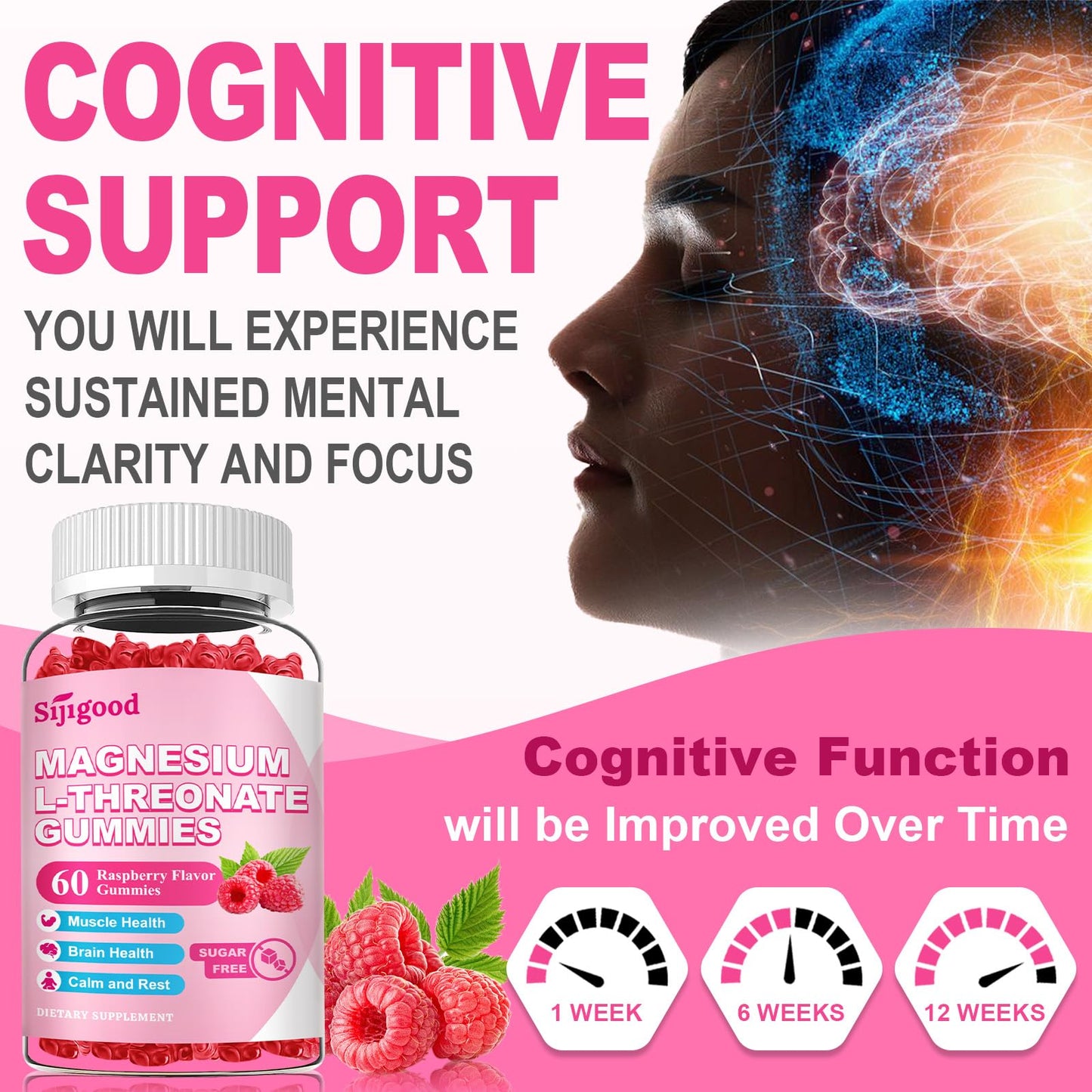Magnesium L-Threonate Gummies 1200MG - Brain Health, Cognitive Support, Raspberry - 60 Count