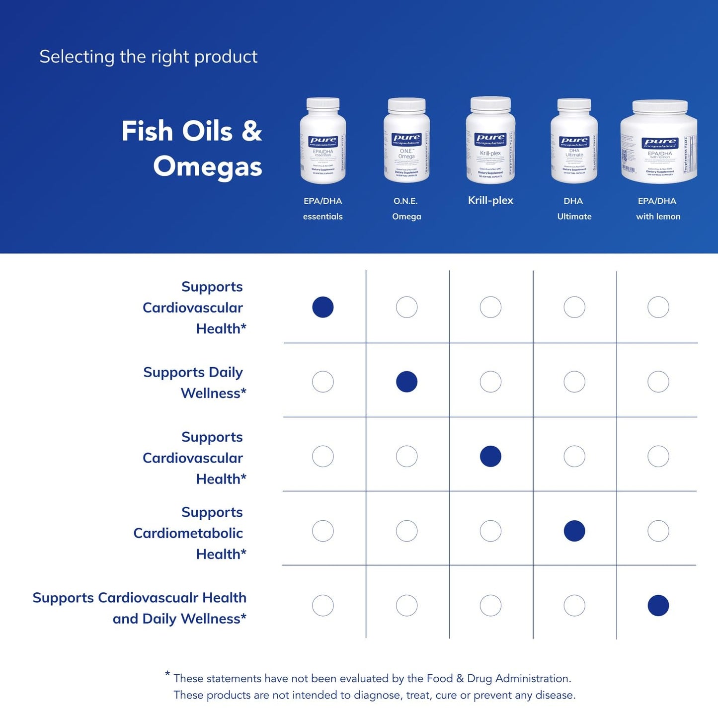 Pure Encapsulations EPA/DHA Essentials – Premium Omega-3 Softgels for Heart & Wellness