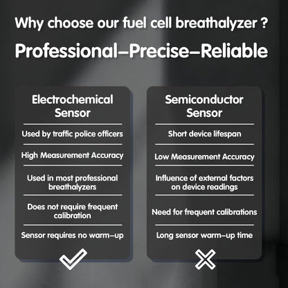 Breathalyzer Fuel Cell Alcohol Tester - Professional-Grade, 3-Color Warning, 123 Records