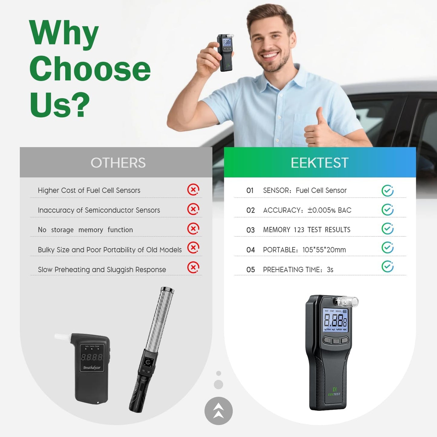 Breathalyzer with Fuel Cell Sensor - Police-Grade Alcohol Tester for Home Use (10 Mouthpieces)