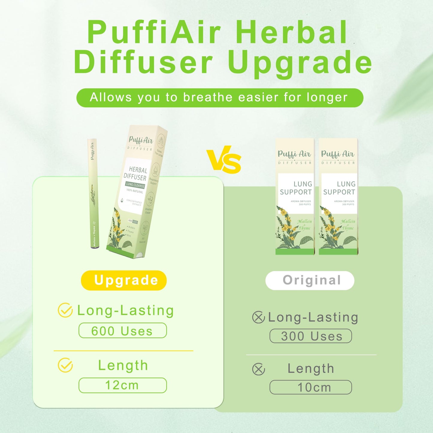 Herbal Diffuser Pen with Mullein, Thyme & Mint Extracts – 600 Uses | Clear Breathing & Refreshment