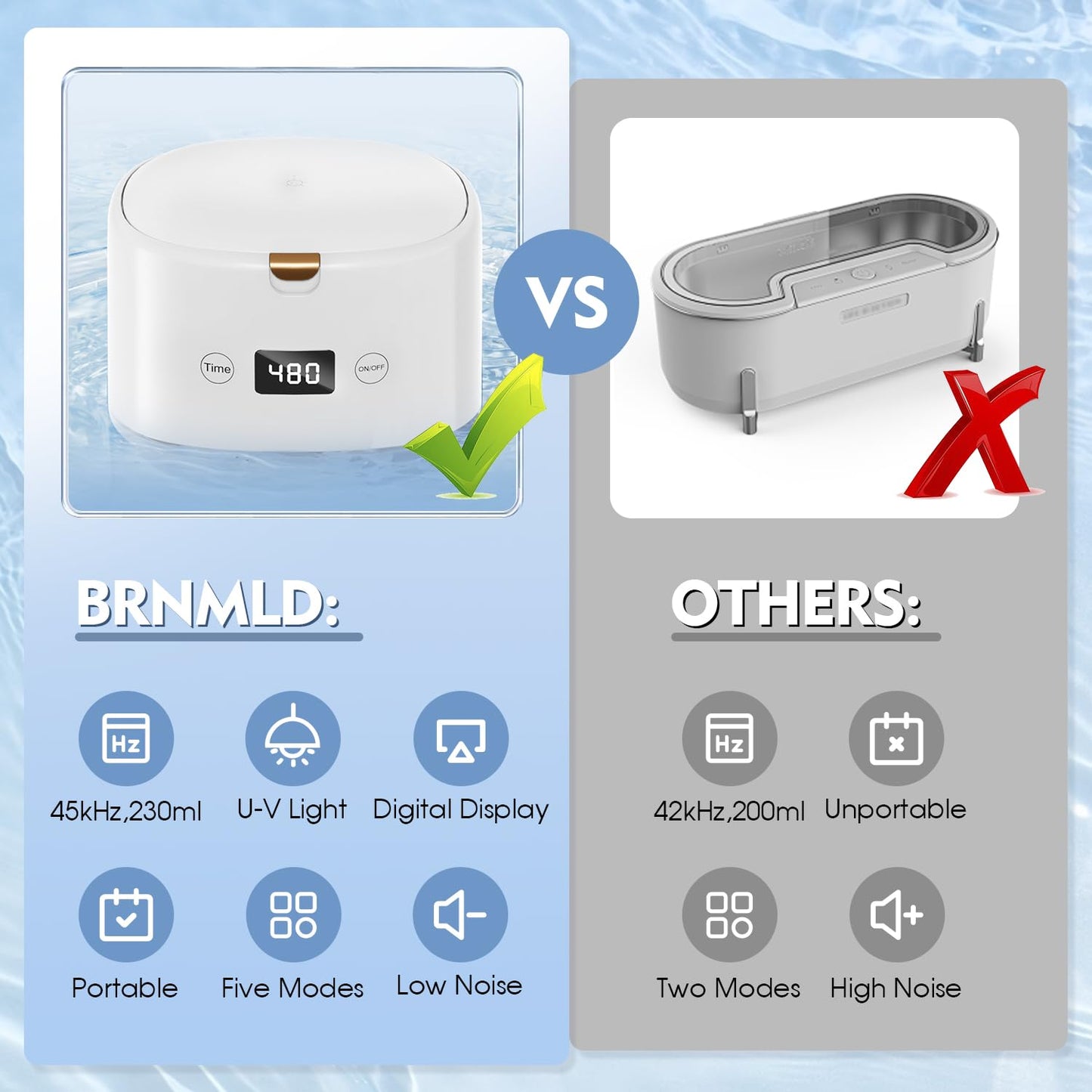 BRNMLD Ultrasonic Retainer Cleaner - 45kHz Sonic Cleaning for Dentures, Braces, Mouth Guards | 5 Modes (White)