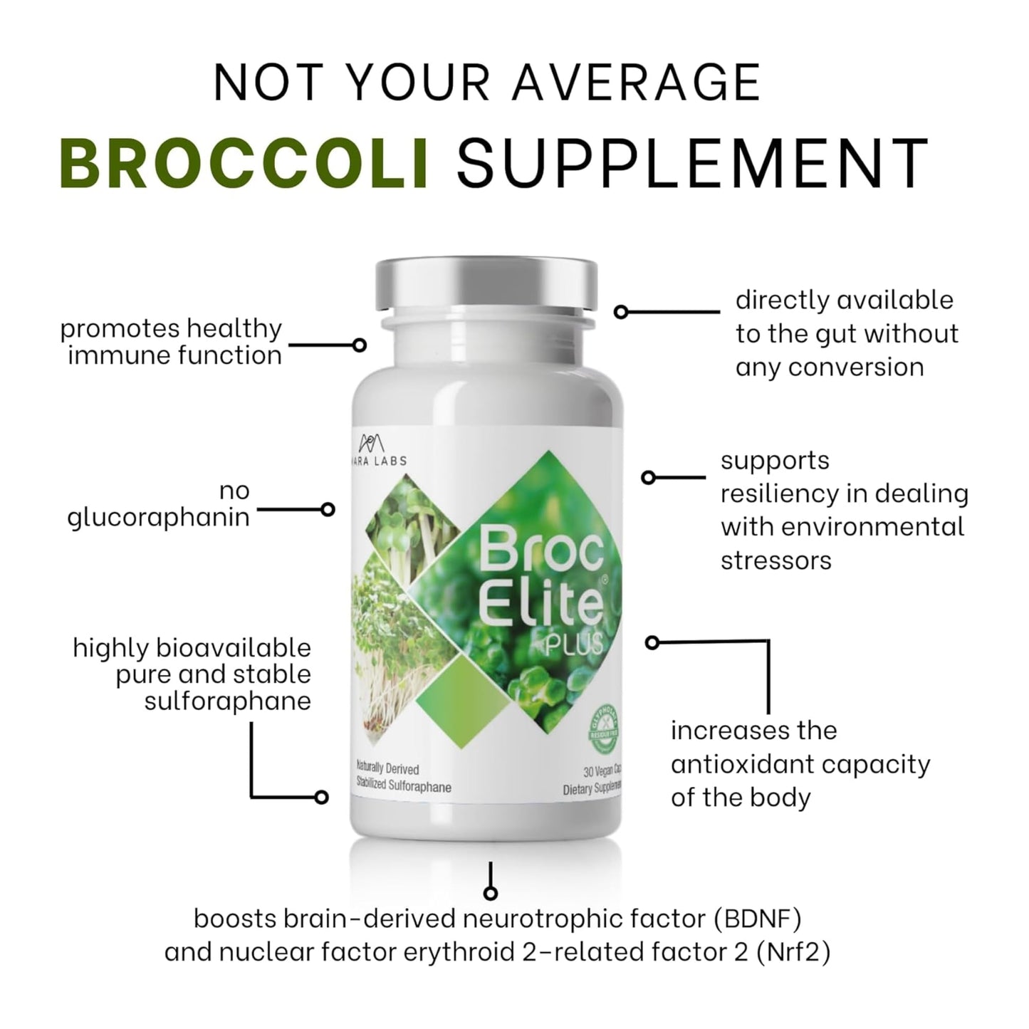 Broc Elite Plus by Mara Labs — Stabilized Sulforaphane Broccoli, Zero Glyphosate, 30 Veg Capsules