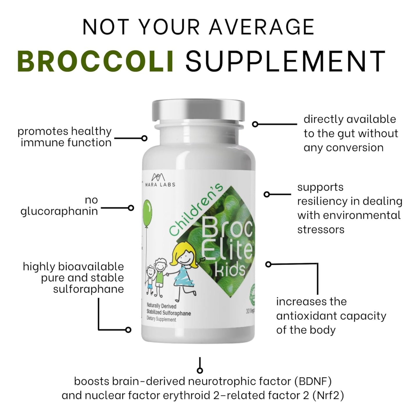 BrocElite Mara Labs Kids | Broccoli Sulforaphane Supplement for Children | No Glyphosate Residue | 60 Vegan Capsules