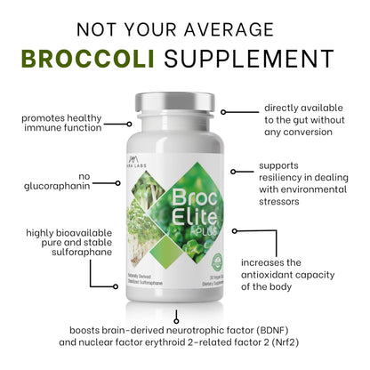 Broc Elite Plus by Mara Labs — Stabilized Sulforaphane Broccoli, Zero Glyphosate, 30 Veg Capsules