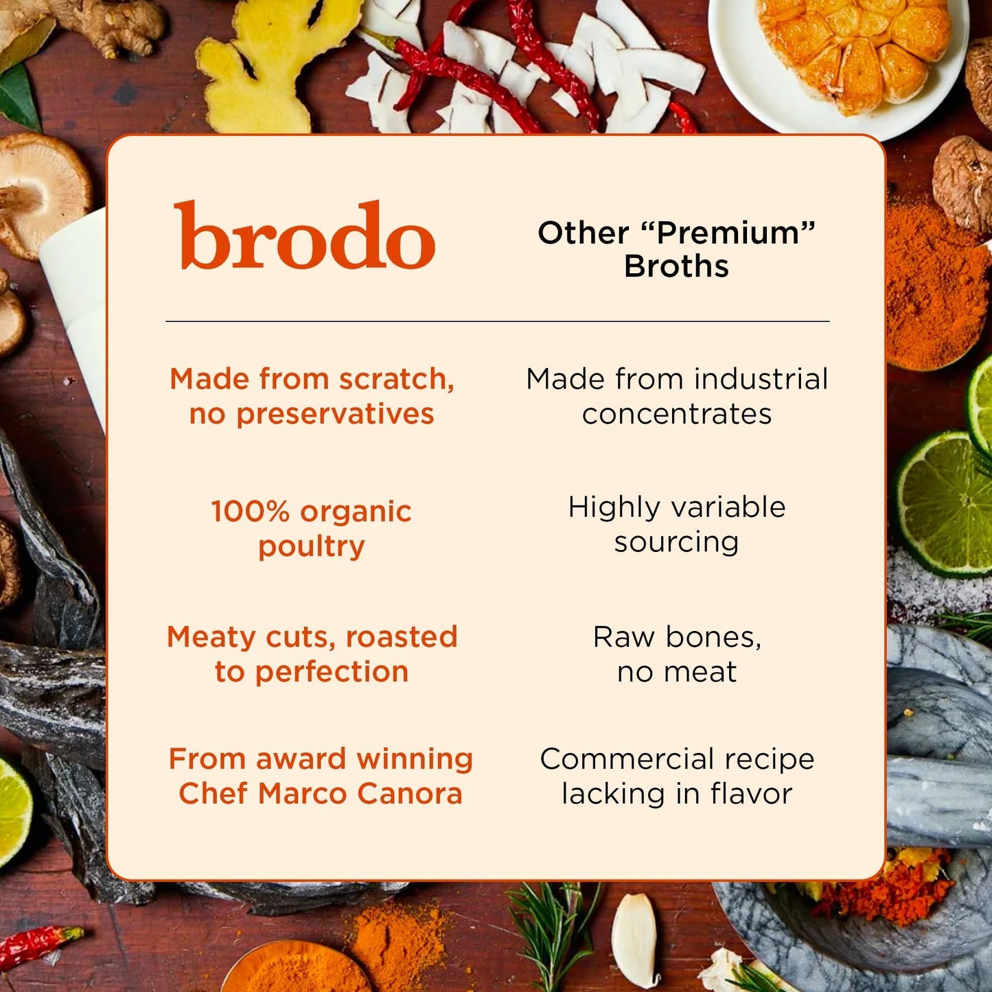 Brodo Organic Chicken Bone Broth with Collagen — Low Sodium, Protein-Rich (4x25 oz Pouches)