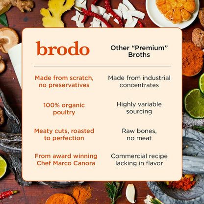 Brodo Organic Chicken Bone Broth with Collagen — Low Sodium, Protein-Rich (4x25 oz Pouches)