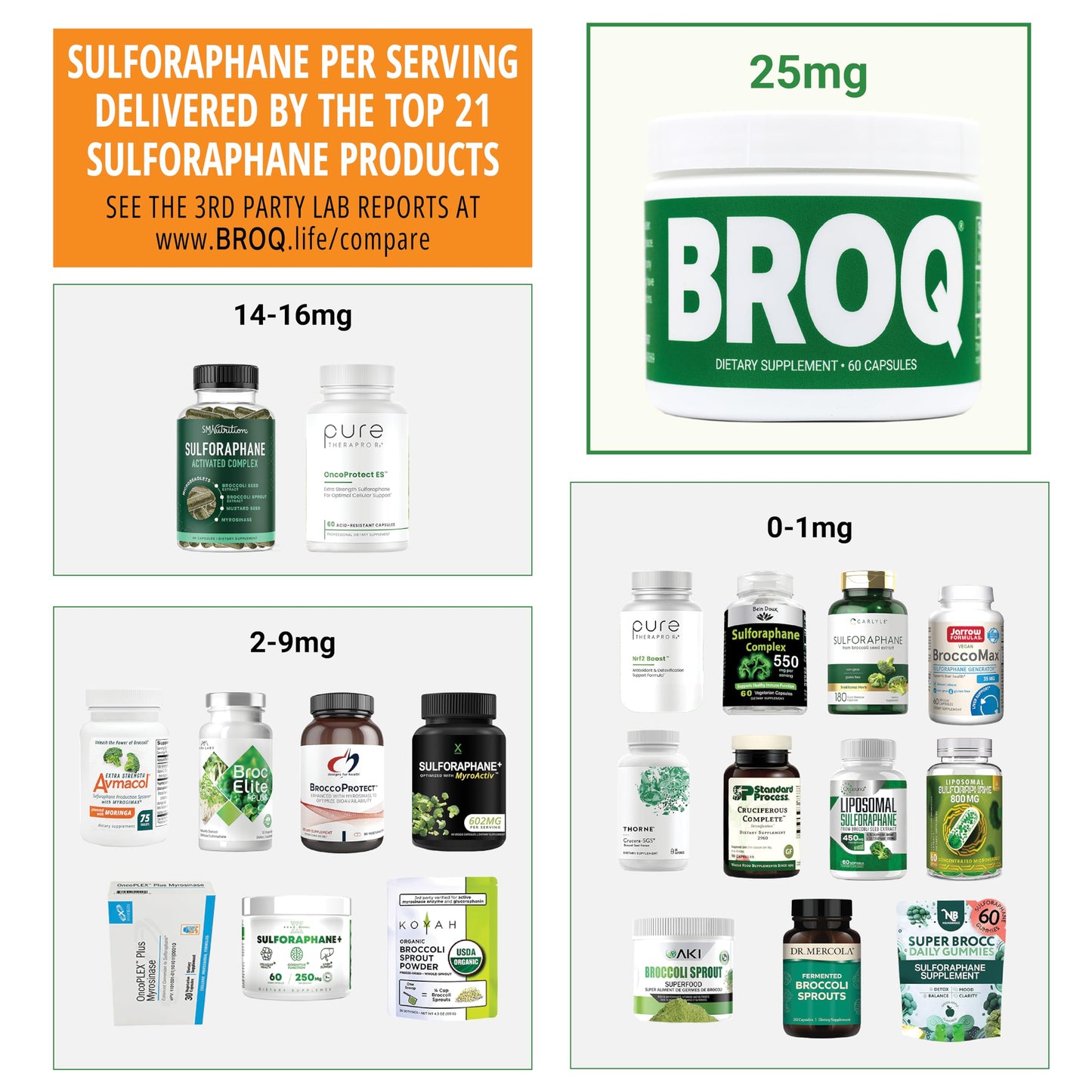BROQ 2X Sulforaphane for Inflammation, Immunity & Detox | NRF2 Longevity & Cellular Defense – 3rd-Party Tested