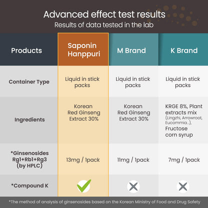 BTGIN Korean Red Ginseng Extract 3000mg – Immune Support & Focus