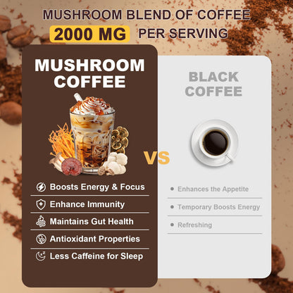 Bunkell Mushroom Coffee – Adaptogenic 6 Mushrooms (Lion's Mane, Reishi, Cordyceps, Shiitake, King Trumpet & Turkey Tail) – 40 Servings