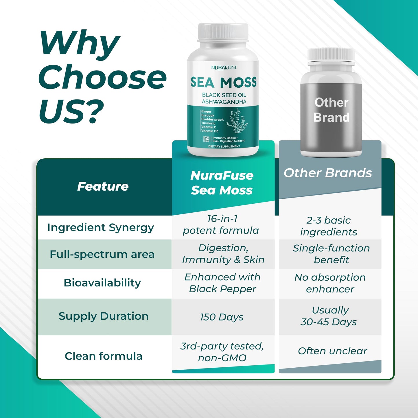 SEA Moss Black Seed Oil Ashwagandha Ginger 16-in-1 Formula - Non-GMO, Gluten-Free, Soy-Free