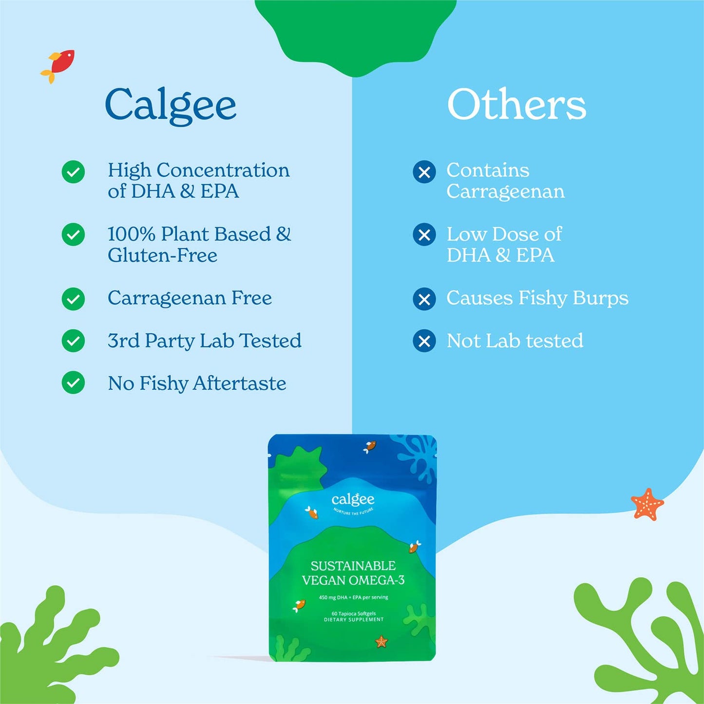 Calgee Vegan Omega-3 450mg DHA + EPA from Algae | Carrageenan-Free Softgels (120 Ct)