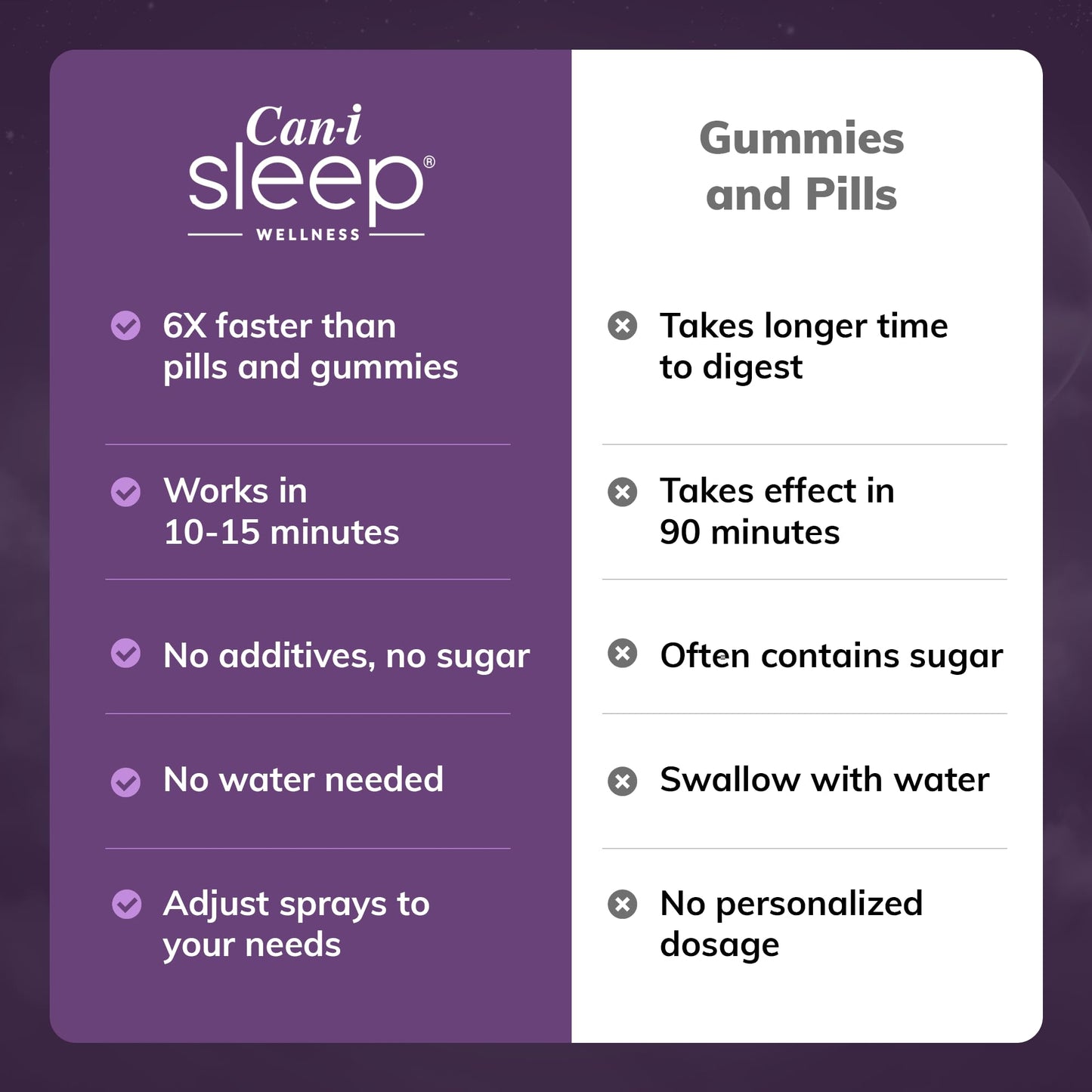 Feel Amazing Sleep Spray by Cani Brands – Fast Sleep Onset in 10 Minutes, All-Natural Sleep Aid for Adults, Six Pack 180 Servings