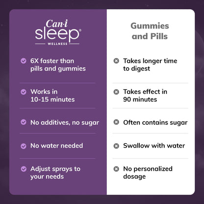 Feel Amazing Sleep Spray by Cani Brands – Fast Sleep Onset in 10 Minutes, All-Natural Sleep Aid for Adults, Six Pack 180 Servings