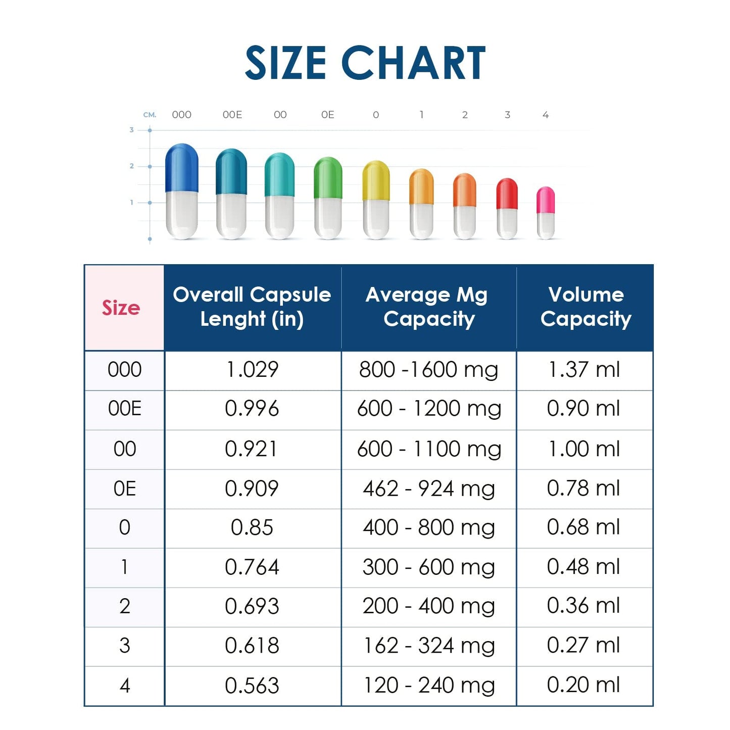 Capsuline Size 000 Gelatin Empty Capsules – 5000 Count, Kosher & Gluten Free