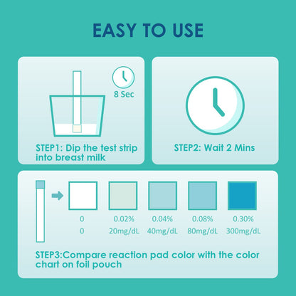 Carethetic Breastmilk Alcohol Test Strips - High Sensitivity, 2-Minute Home Results (20-Pack)