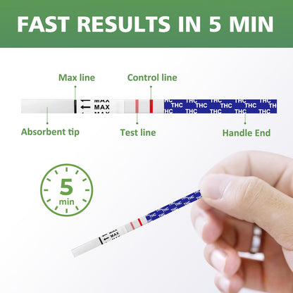 Carethetic THC Drug Test Kit - 25 Pack | FDA-Cleared Urine Test Strips