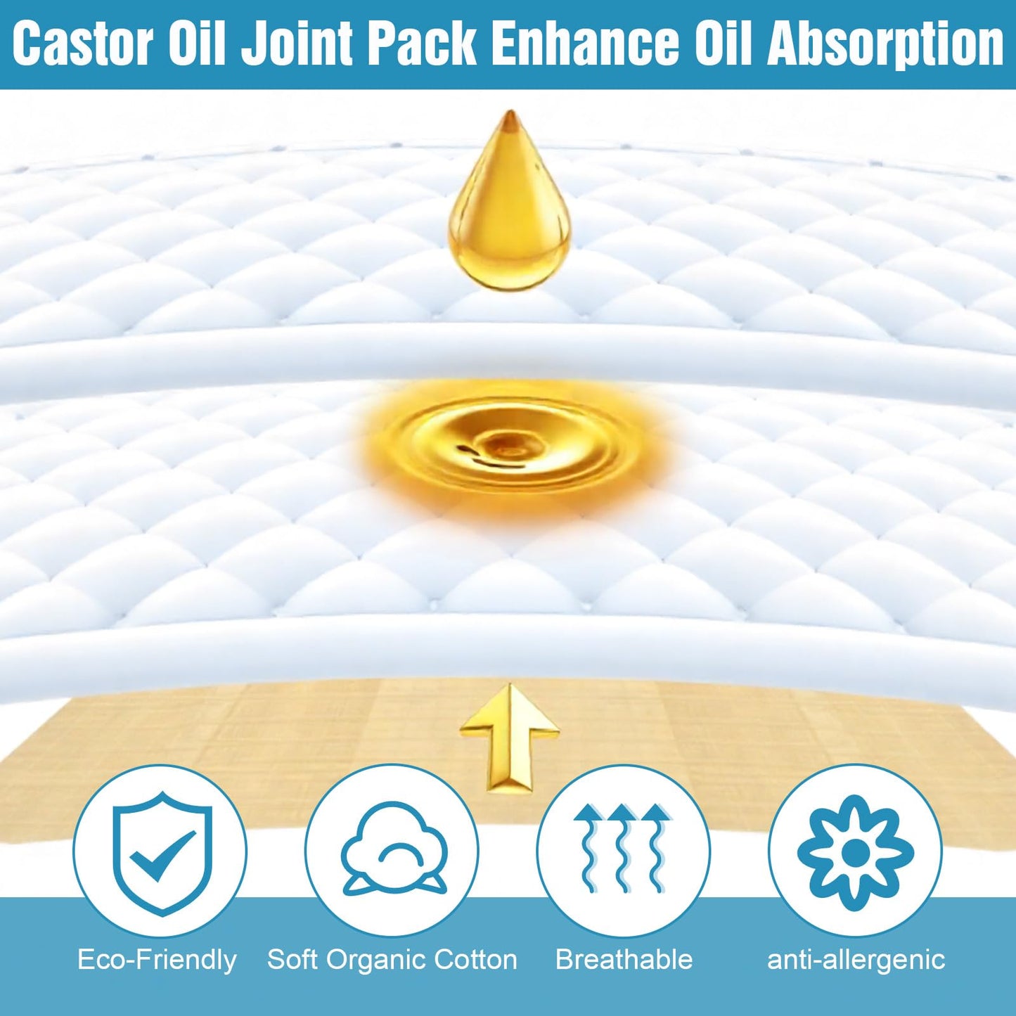 2 Pcs Castor Oil Pack Wraps – Reusable Organic Cotton, Waterproof & Adjustable