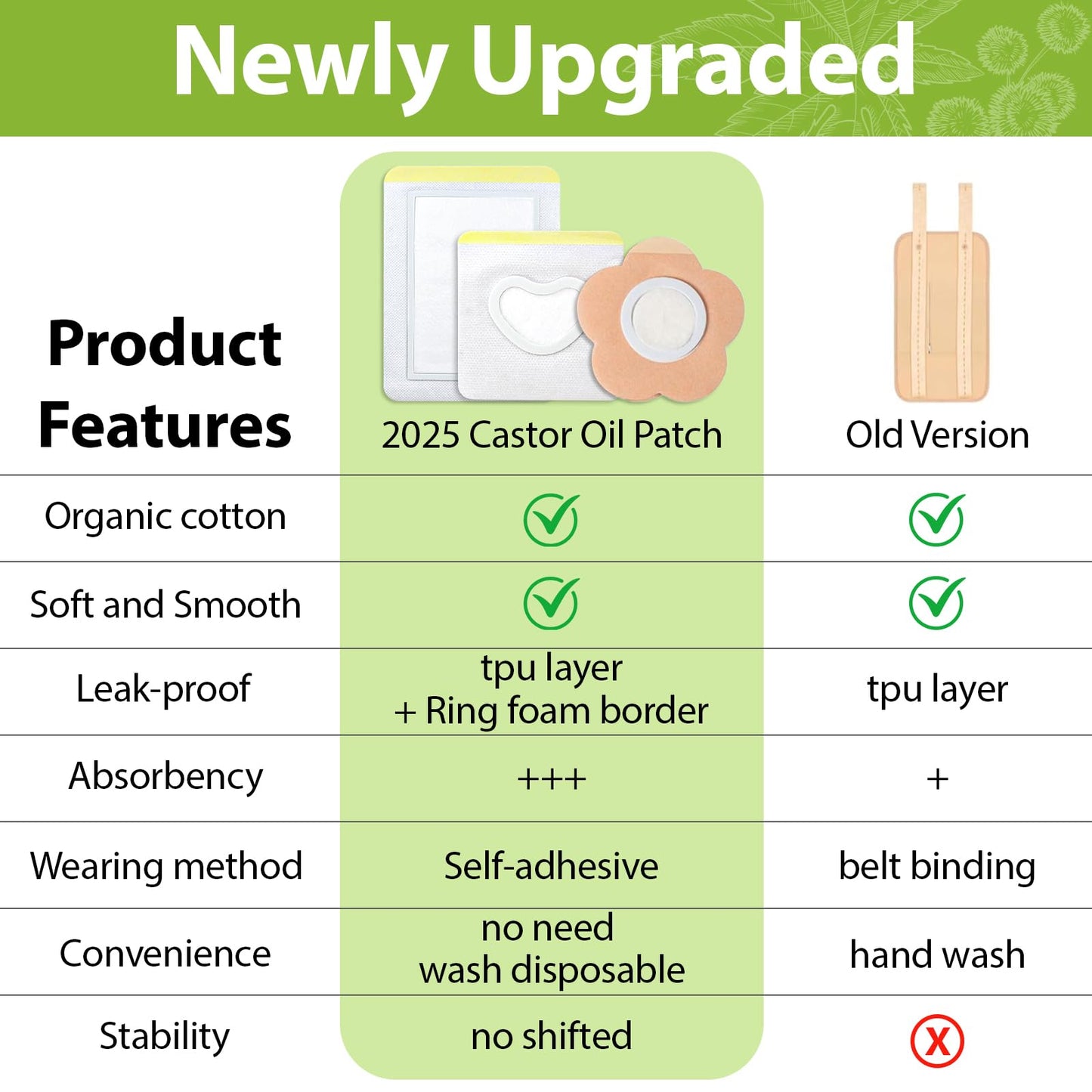 Castor Oil Patches Kit – Organic Cold-Pressed Castor Oil, 3.5oz Bottle + 30 Self-Adhesive Patches