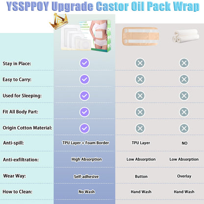 46 Pcs Castor Oil Patches – Disposable Castor Oil Pack Wraps for Full Body