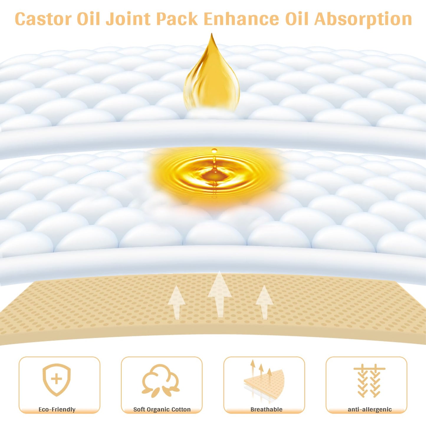 4 PCs Castor Oil Wrap Kit – Reusable Castor Oil Packs, Organic German Cotton