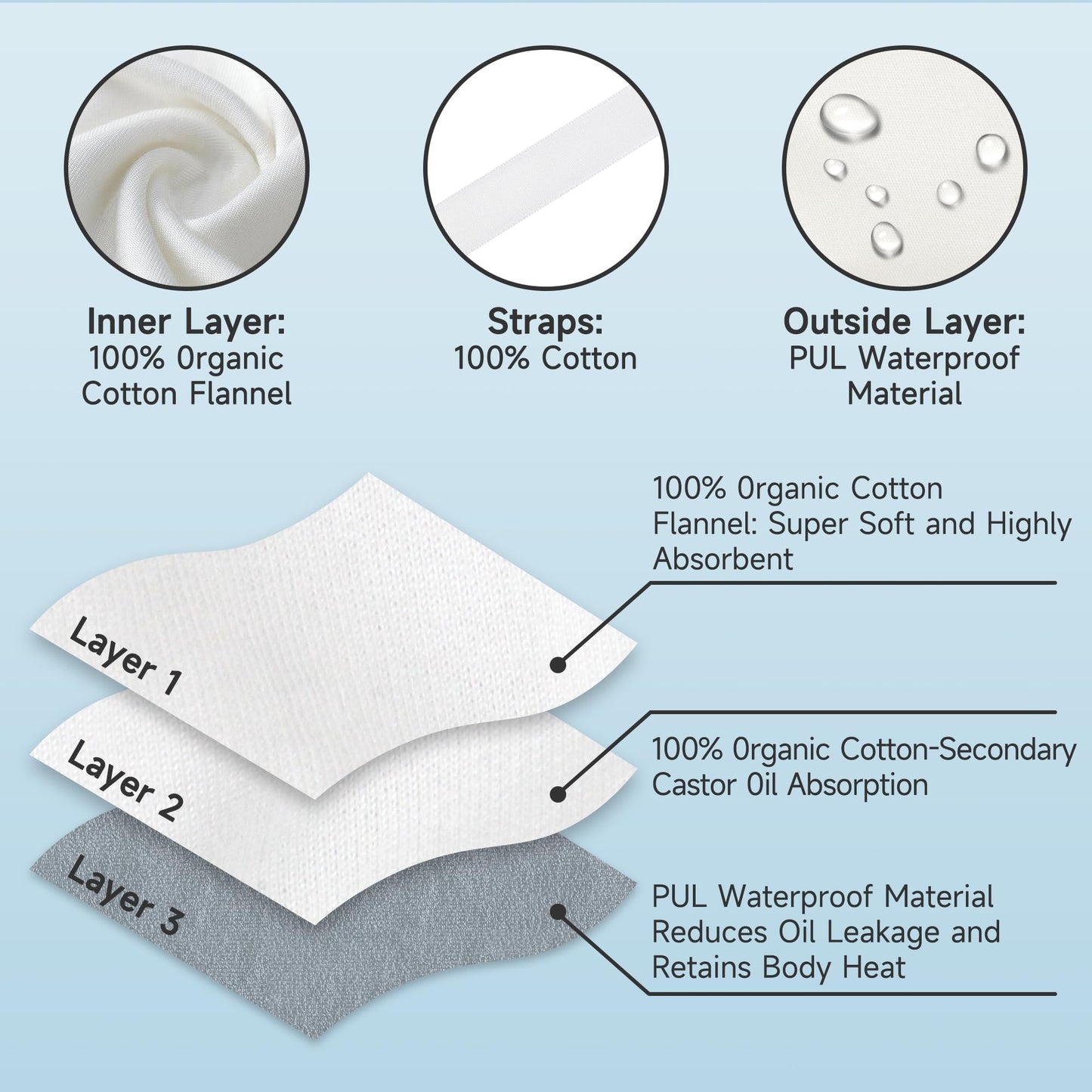 Castor Oil Pack Wrap with Organic Cotton – Reusable Liver Detox
