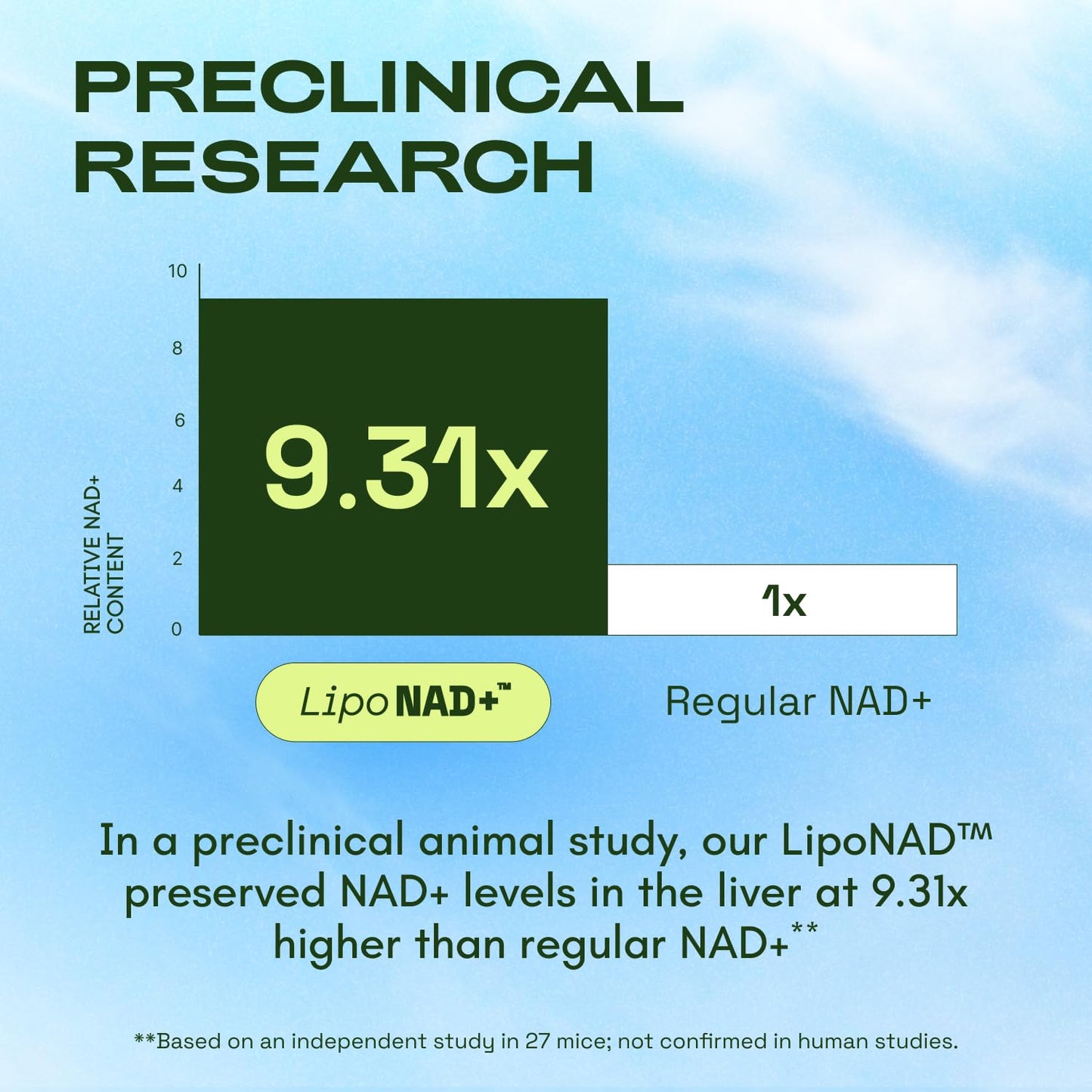 Cata-Kor Liposomal NAD+ with Resveratrol – NMN Alternative | Third-Party Tested