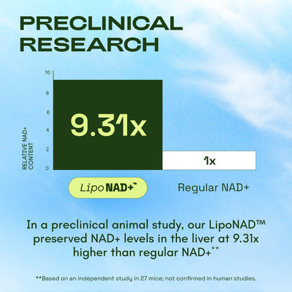 Cata-Kor Liposomal NAD+ with Resveratrol – NMN Alternative | Third-Party Tested