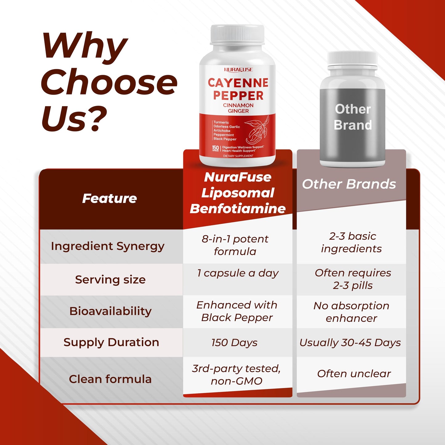 Cayenne Pepper 8-in-1 Formula - Non-GMO, Gluten-Free | Nurafuse