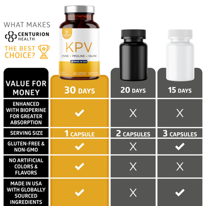 Centurion Labs KPV Supplement: Lysine-Proline-Valine Peptide with BioPerine, 500mcg per Serving, 30 Capsules