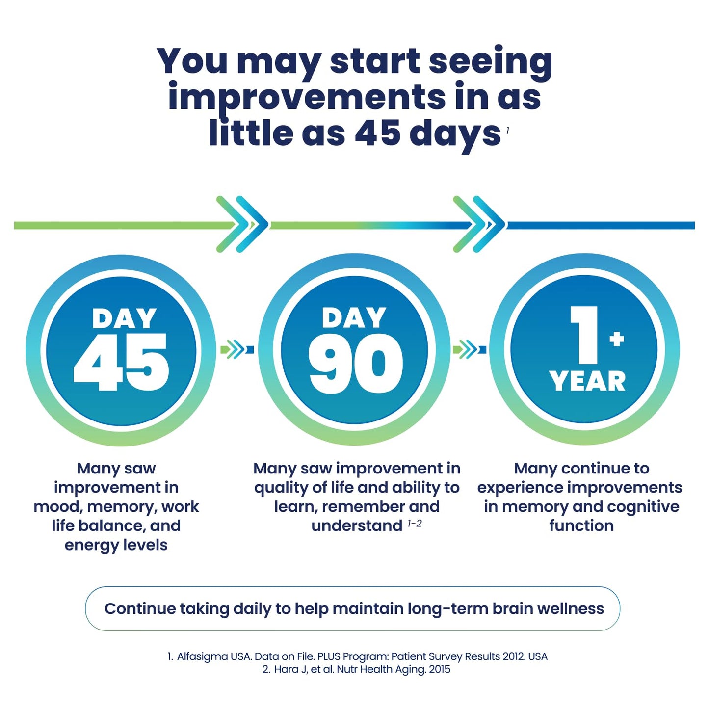 Cerefolin Brain Wellness - Targeted Cognitive Support with L-Methylfolate, NAC & B12