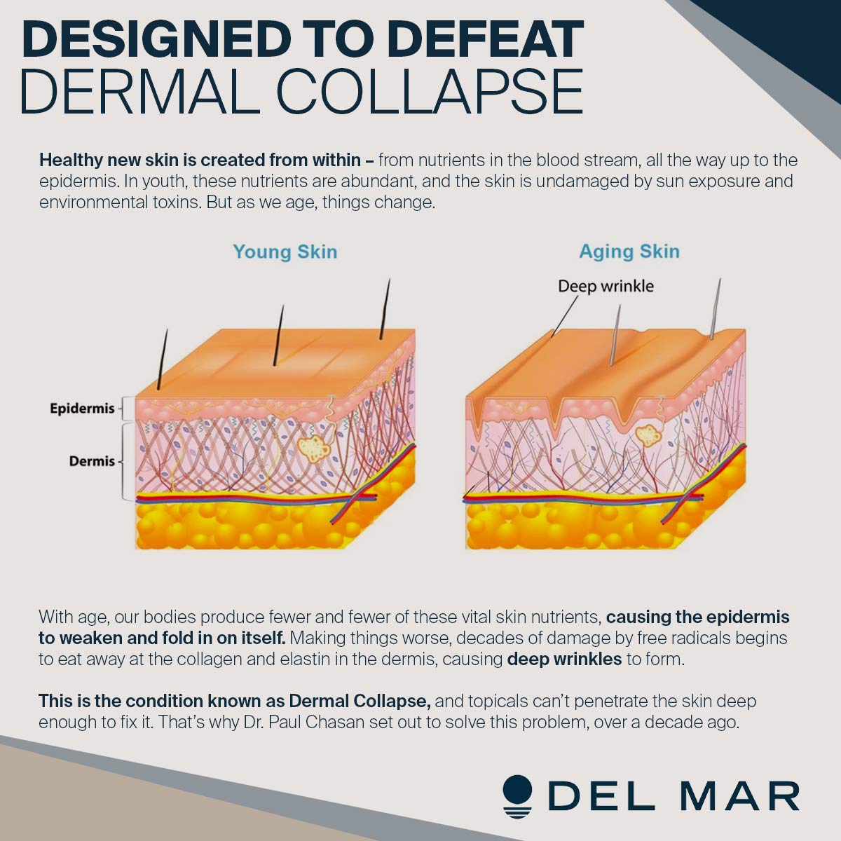 Del Mar Labs CeraLift – 30 Day Supply – Doctor Formulated Anti-Aging Ceramides
