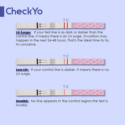 CheckYo 25 Pack Ovulation Test Strips – Accurate LH Surge Predictor Kit