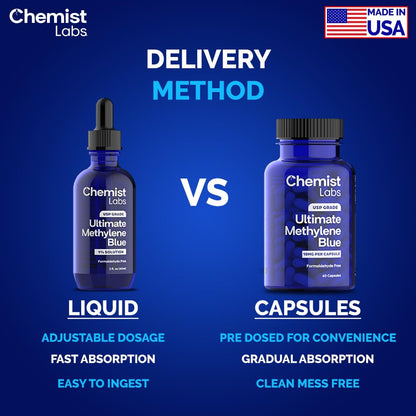Chemist Labs 1% Methylene Blue Drops – USP Grade, 99% Purity, Made in USA, 2oz