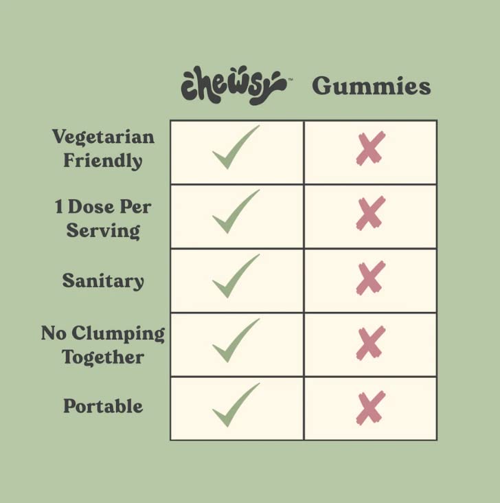 Chewsy Peaceful Sleep Chews - Sleep Support with 3 mg Melatonin, 200 mg L-Theanine, Chamomile & Lemon Balm | 6-Day Supply