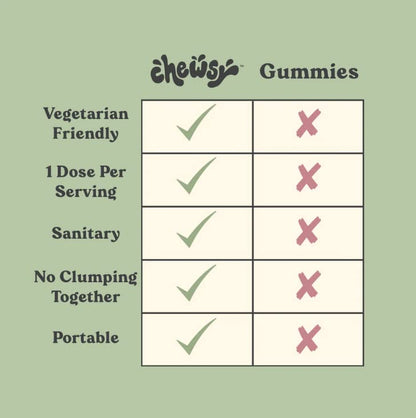 Chewsy Peaceful Sleep Chews - Sleep Support with 3 mg Melatonin, 200 mg L-Theanine, Chamomile & Lemon Balm | 6-Day Supply
