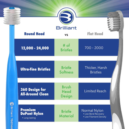 Brilliant Oral Care Baby Toothbrush – Soft Bristles, 360-degree Round Head, 0-2 Years (Mint Green)