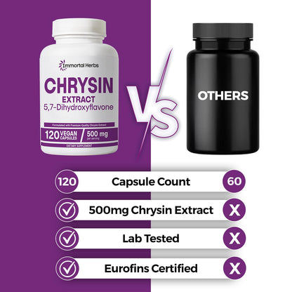 Immortal Herbs Chrysin 500mg – 120 Vegan Capsules | Non-GMO & Gluten-Free
