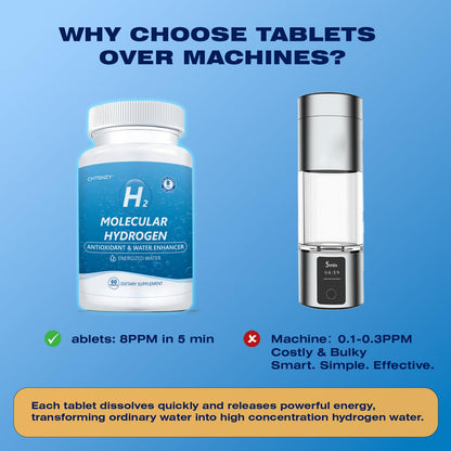 CHTENZY Hydrogen Water Tablets – 8 PPM H2, Magnesium Electrolyte, Orange Flavor, 60 Count