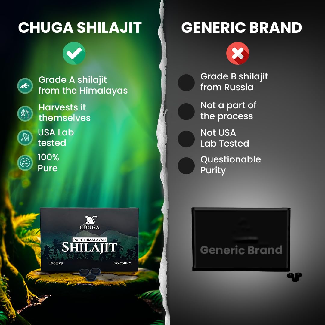 Chuga Shilajit Tablets – Himalayan Grade A, 75% Fulvic Acid, Lab-Tested in USA
